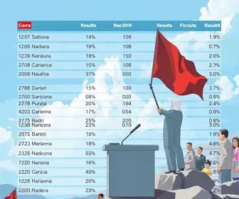 resultados das eleições 2026 em Cariacica