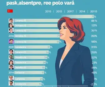 candidatos a deputado federal em Cariacica