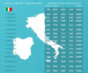 Resultados das eleições 2026 em Cariacica