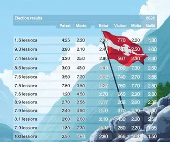 votação no 2º turno em Cariacica (ES)