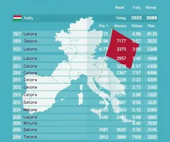 votação em Cariacica