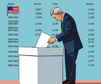 resultado da votação em Cariacica