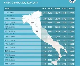 votação no SESC em Cariacica